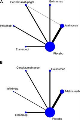 Comparisons of infection events associated with tumor necrosis factor inhibitors in patients with inflammatory arthritis: A systematic review and network meta-analysis
